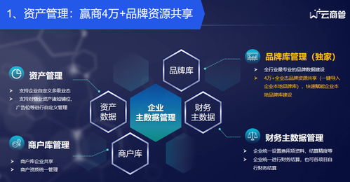 赢商Tech 引领零售商业数智化转型的科技服务新标杆