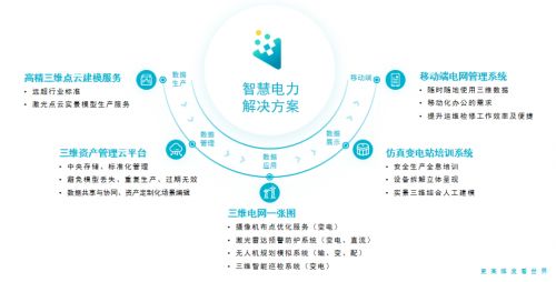 优立技术赋能 构建新型数字化电网的核心引擎