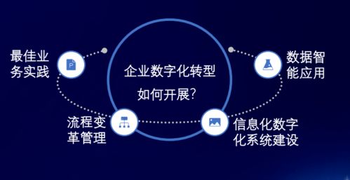 新基建风口下，基建数字化转型路在何方？——数字技术驱动的价值重铸