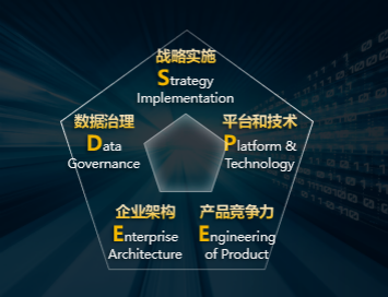 华为 跃升数字生产力，共建极致体验的智能世界